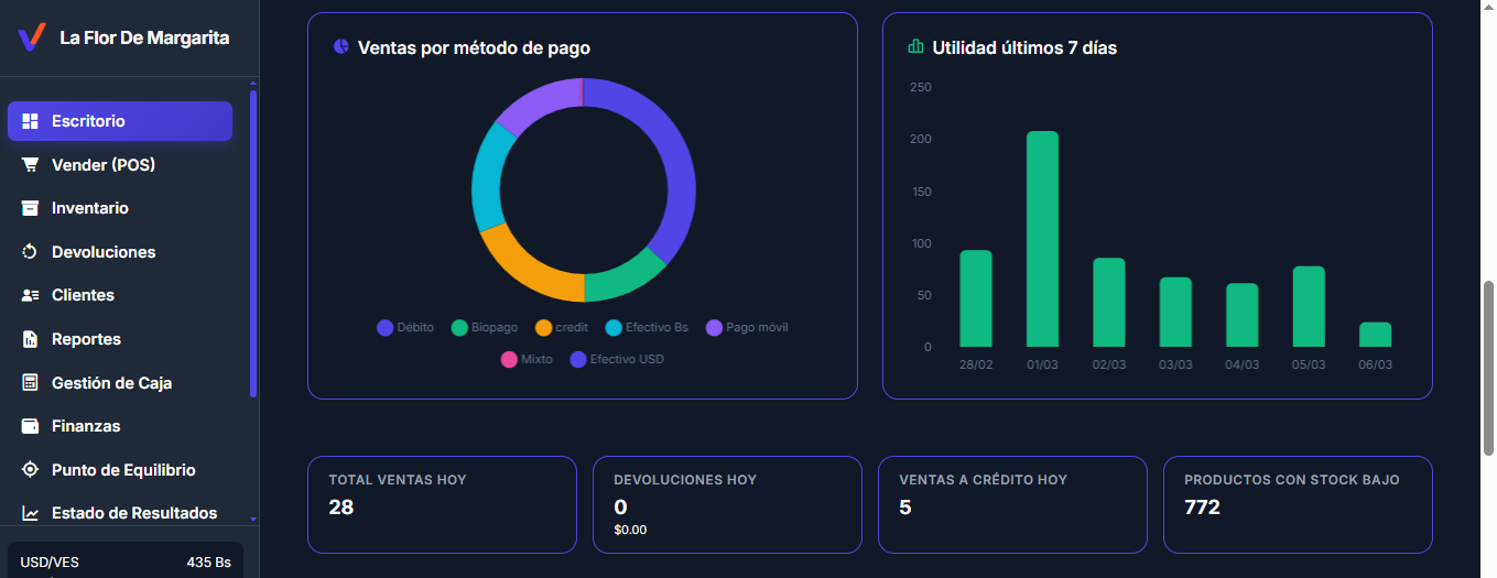 Dashboard Principal
